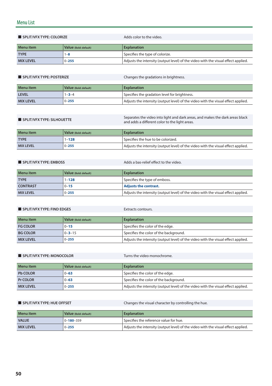 Menu list | Roland V-8HD HDMI Video Switcher User Manual | Page 50 / 90