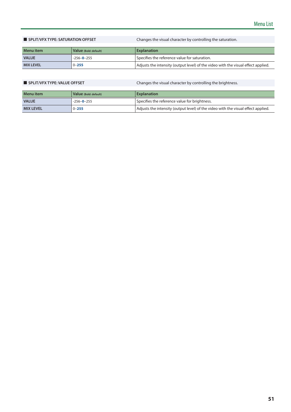 Menu list | Roland V-8HD HDMI Video Switcher User Manual | Page 51 / 90