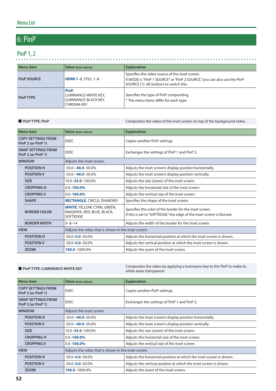 Pinp, Pinp 1, 2, Menu list | Roland V-8HD HDMI Video Switcher User Manual | Page 52 / 90