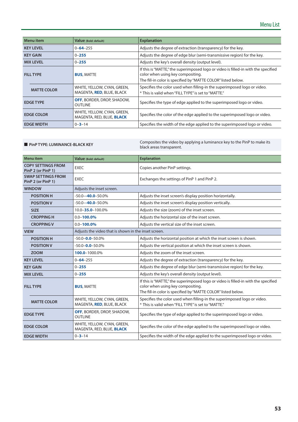 Menu list | Roland V-8HD HDMI Video Switcher User Manual | Page 53 / 90