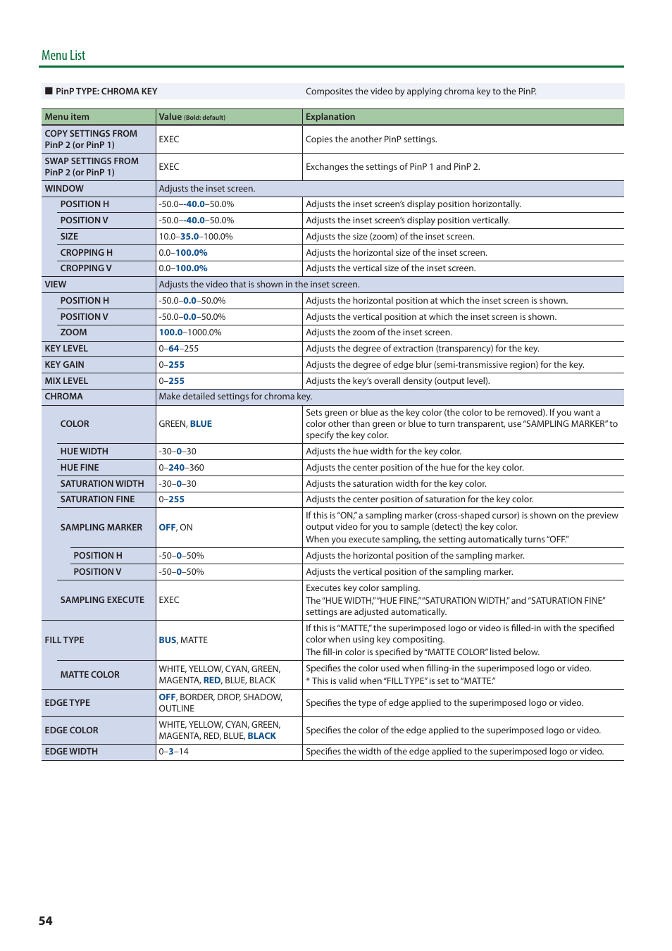 Menu list | Roland V-8HD HDMI Video Switcher User Manual | Page 54 / 90