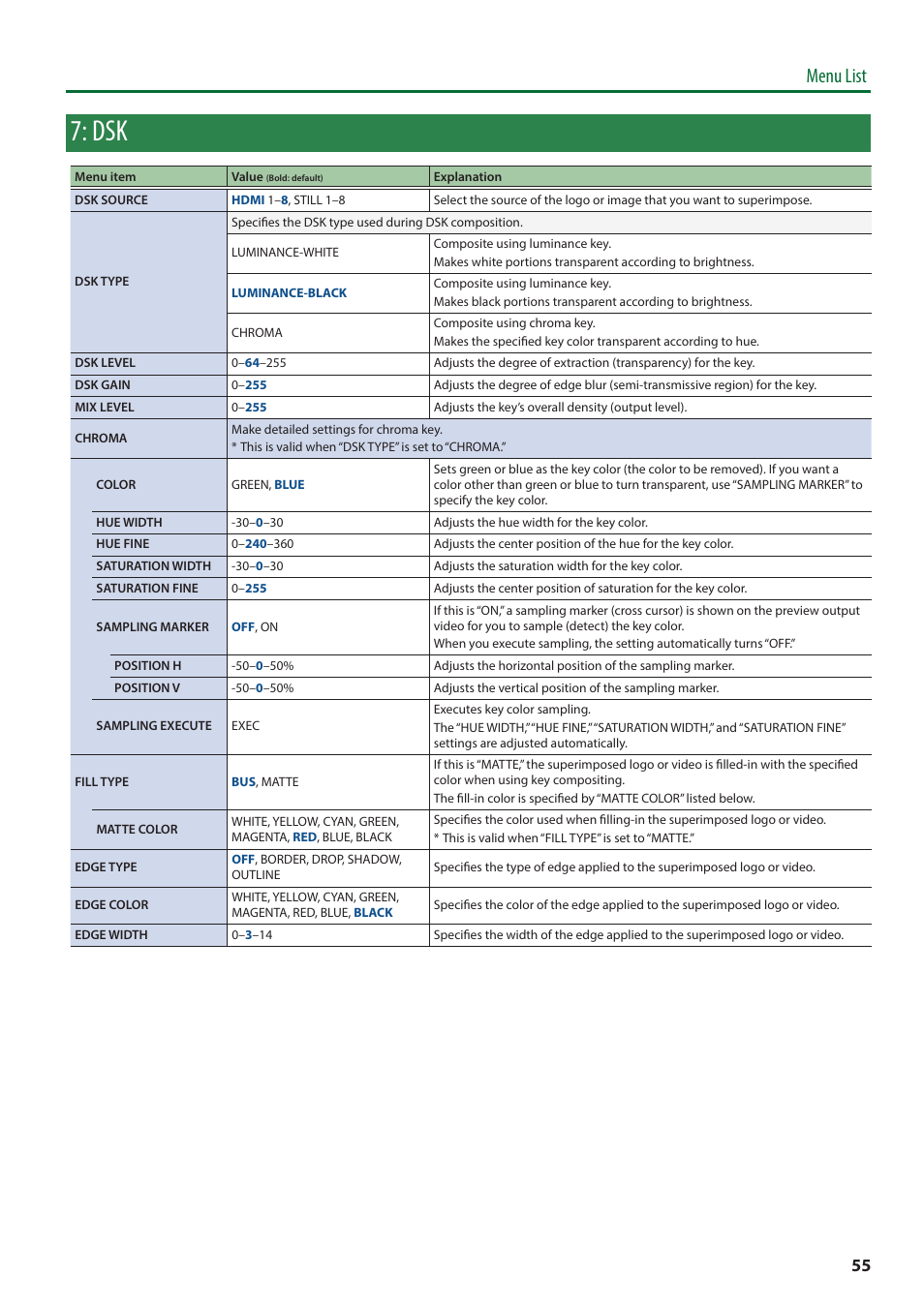 Menu list | Roland V-8HD HDMI Video Switcher User Manual | Page 55 / 90