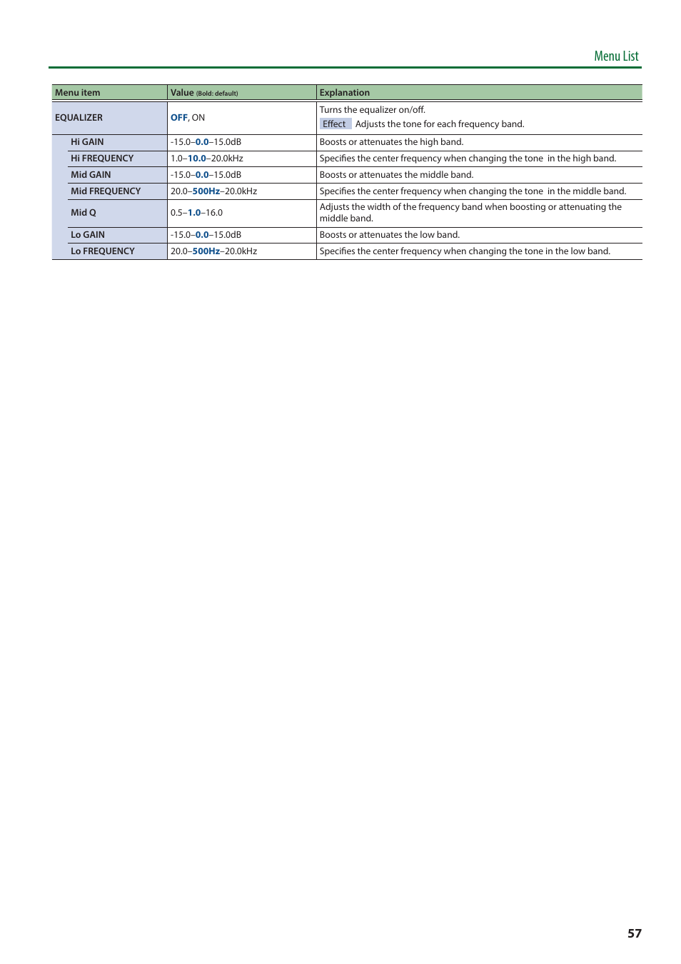 Menu list | Roland V-8HD HDMI Video Switcher User Manual | Page 57 / 90