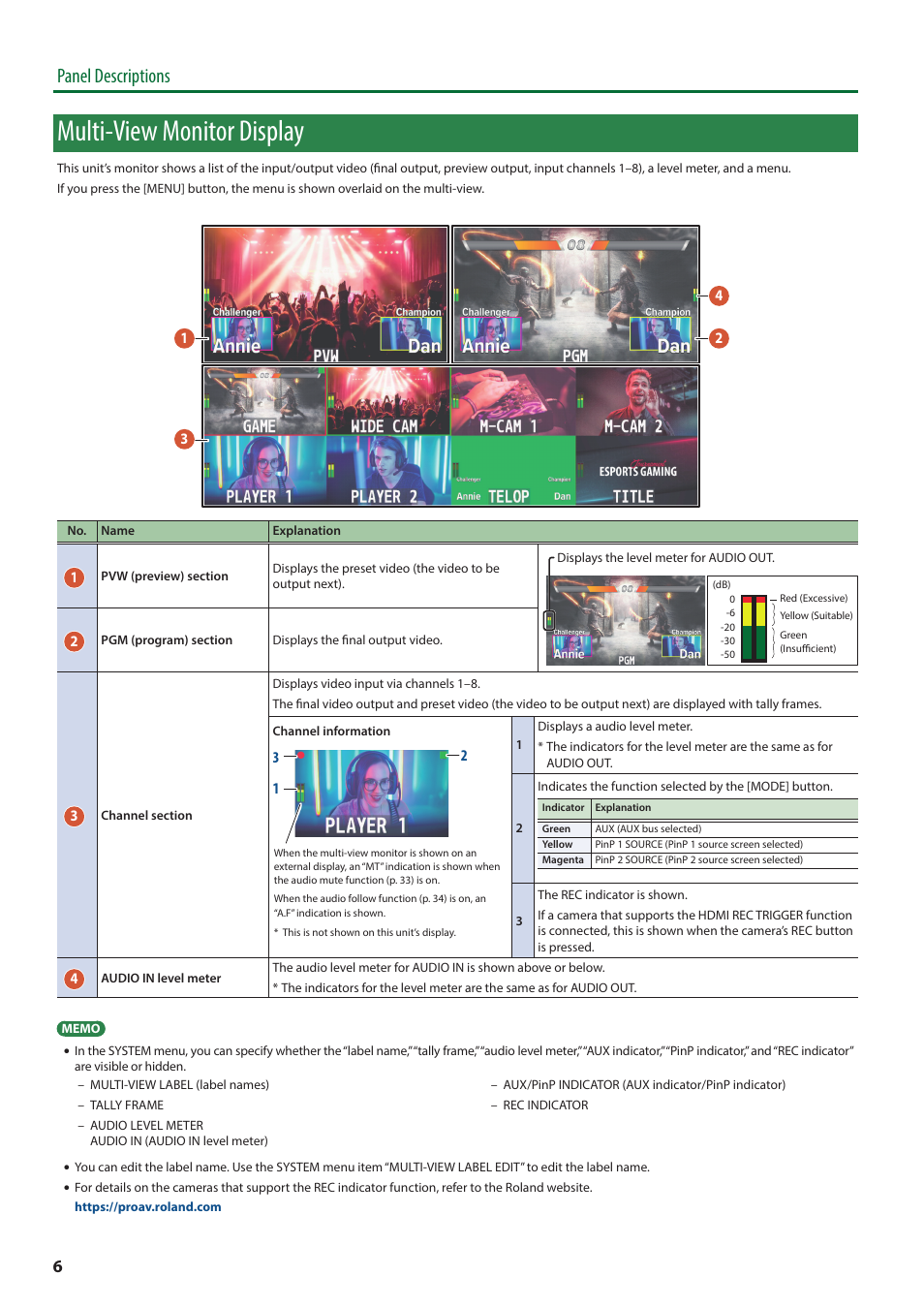 Multi-view monitor display, Panel descriptions | Roland V-8HD HDMI Video Switcher User Manual | Page 6 / 90