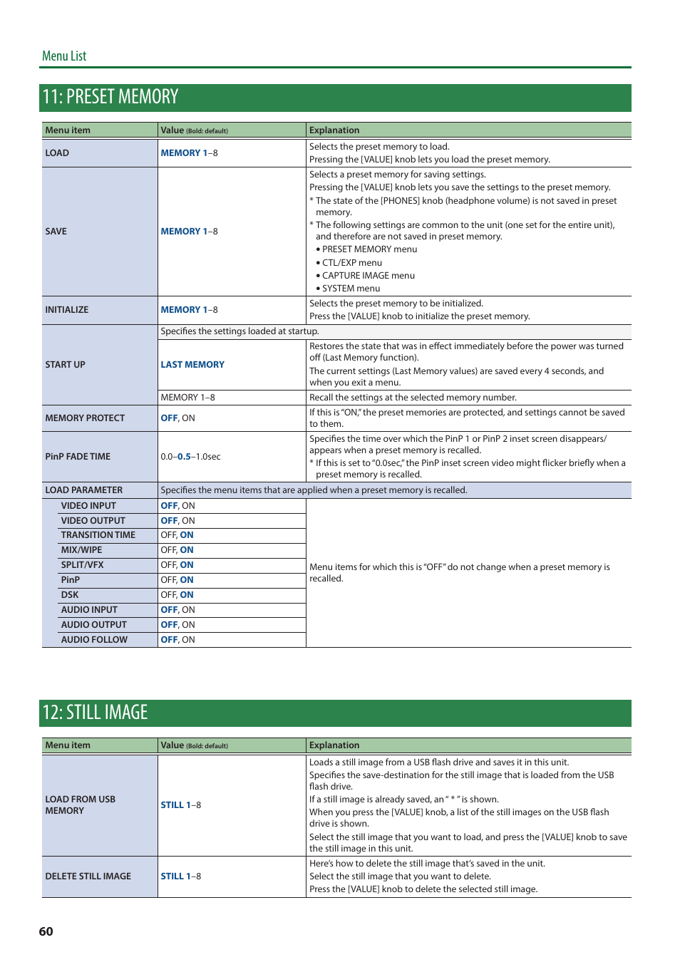 Preset memory, Still image, Menu list | Roland V-8HD HDMI Video Switcher User Manual | Page 60 / 90