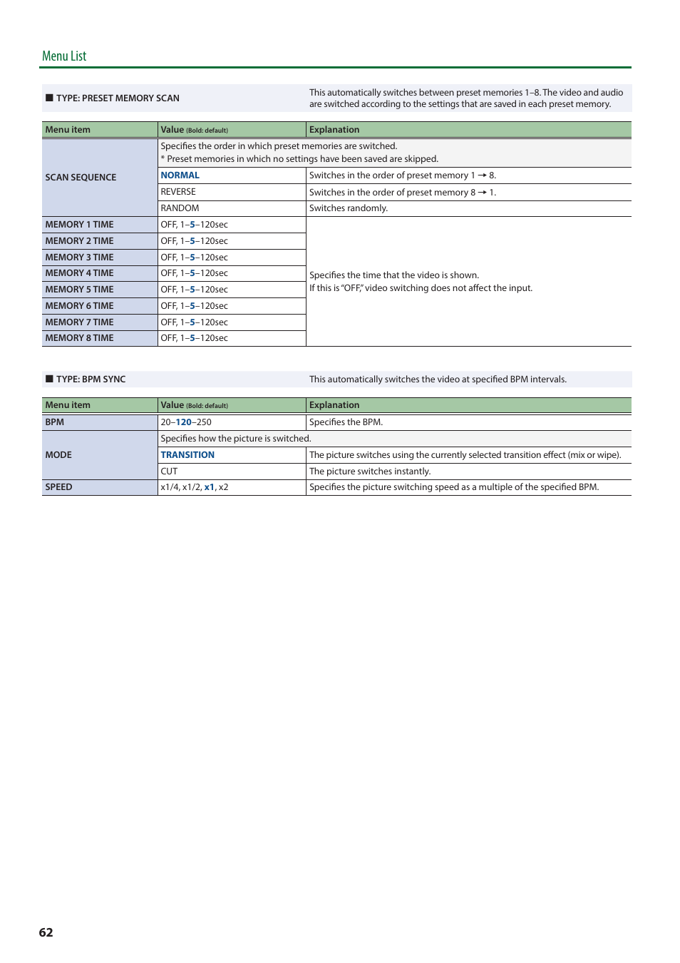 Menu list | Roland V-8HD HDMI Video Switcher User Manual | Page 62 / 90