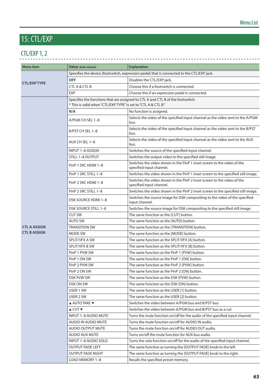 Ctl/exp, Ctl/exp 1, 2, Menu list | Roland V-8HD HDMI Video Switcher User Manual | Page 63 / 90