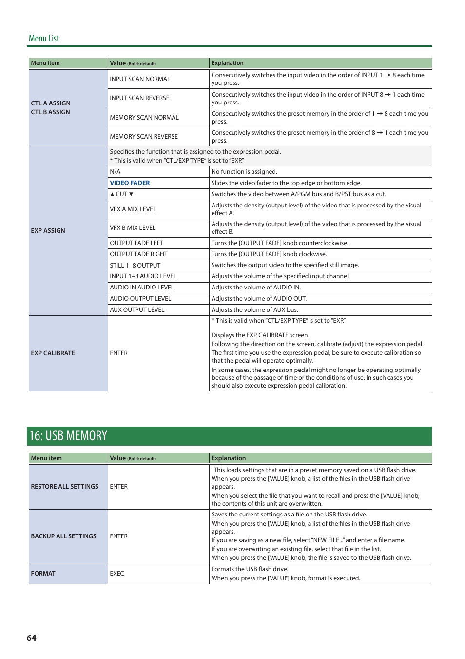 Usb memory, Menu list | Roland V-8HD HDMI Video Switcher User Manual | Page 64 / 90