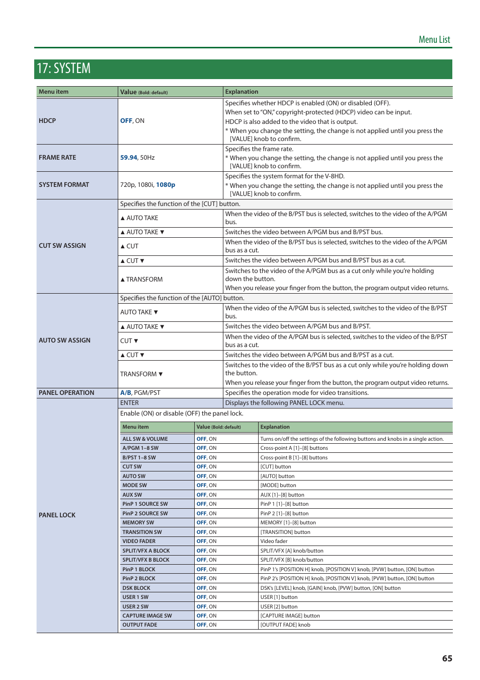 System, Menu list | Roland V-8HD HDMI Video Switcher User Manual | Page 65 / 90