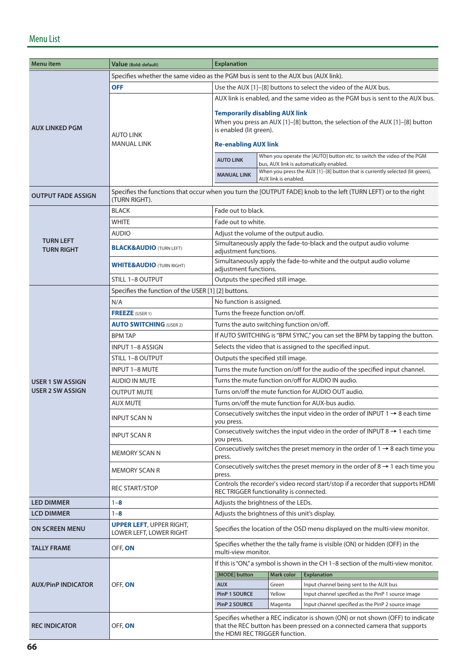 Menu list | Roland V-8HD HDMI Video Switcher User Manual | Page 66 / 90