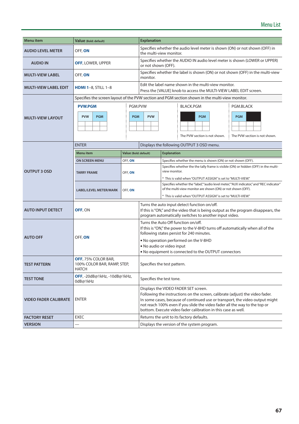 Menu list | Roland V-8HD HDMI Video Switcher User Manual | Page 67 / 90