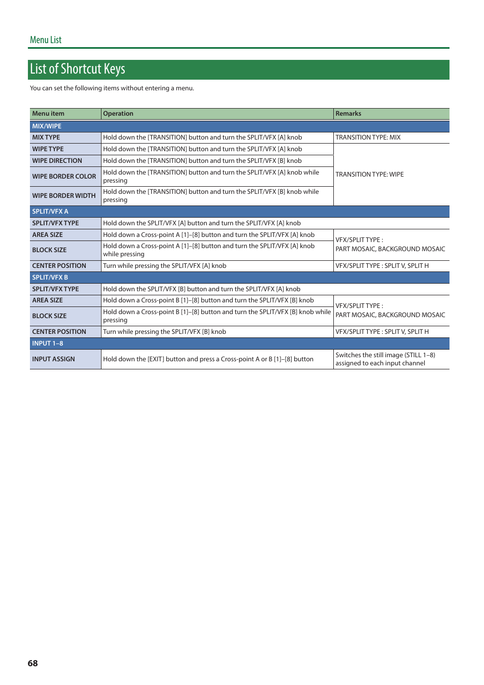 List of shortcut keys, Menu list | Roland V-8HD HDMI Video Switcher User Manual | Page 68 / 90