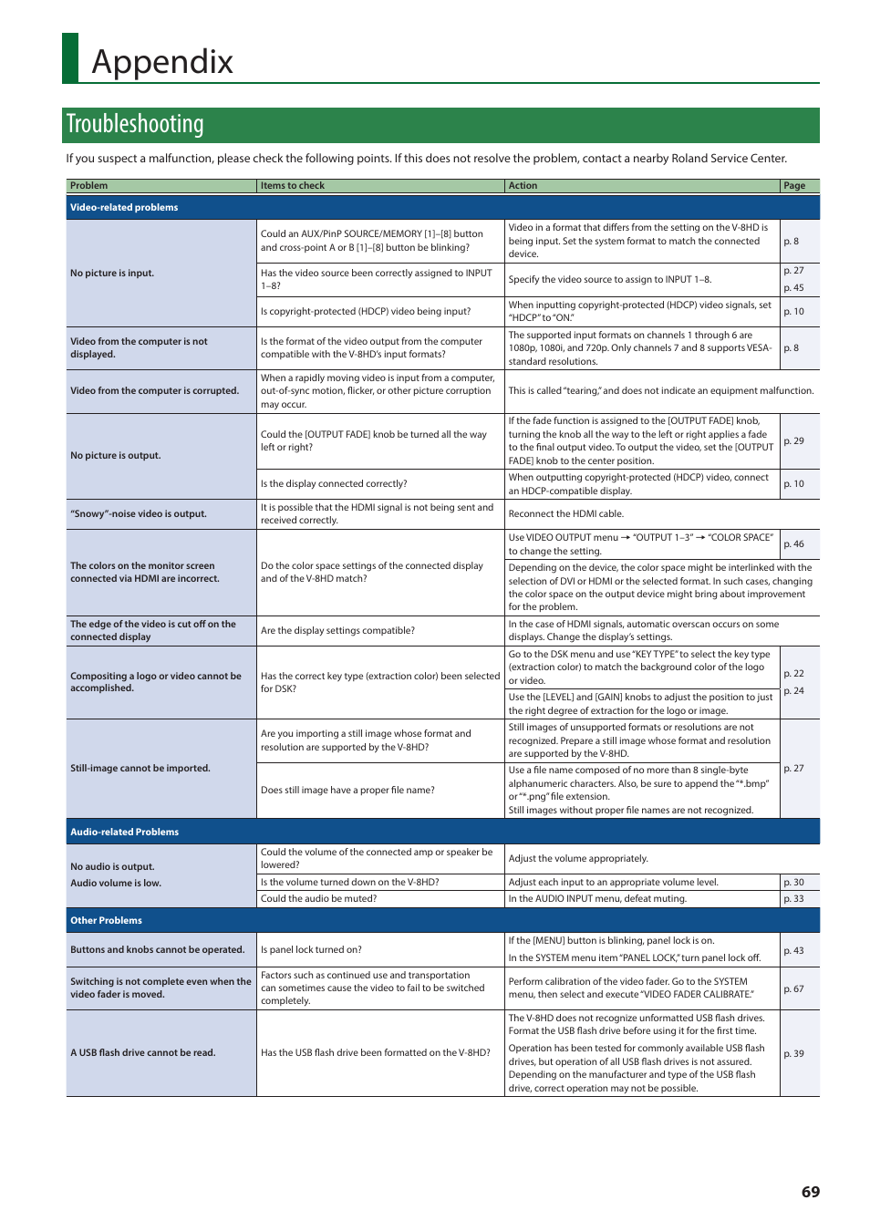 Appendix, Troubleshooting | Roland V-8HD HDMI Video Switcher User Manual | Page 69 / 90