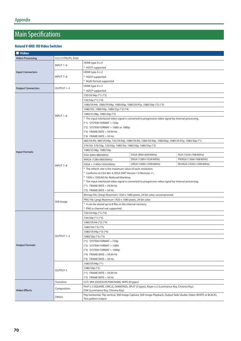 Main specifications, Appendix, Roland v-8hd: hd video switcher | Roland V-8HD HDMI Video Switcher User Manual | Page 70 / 90