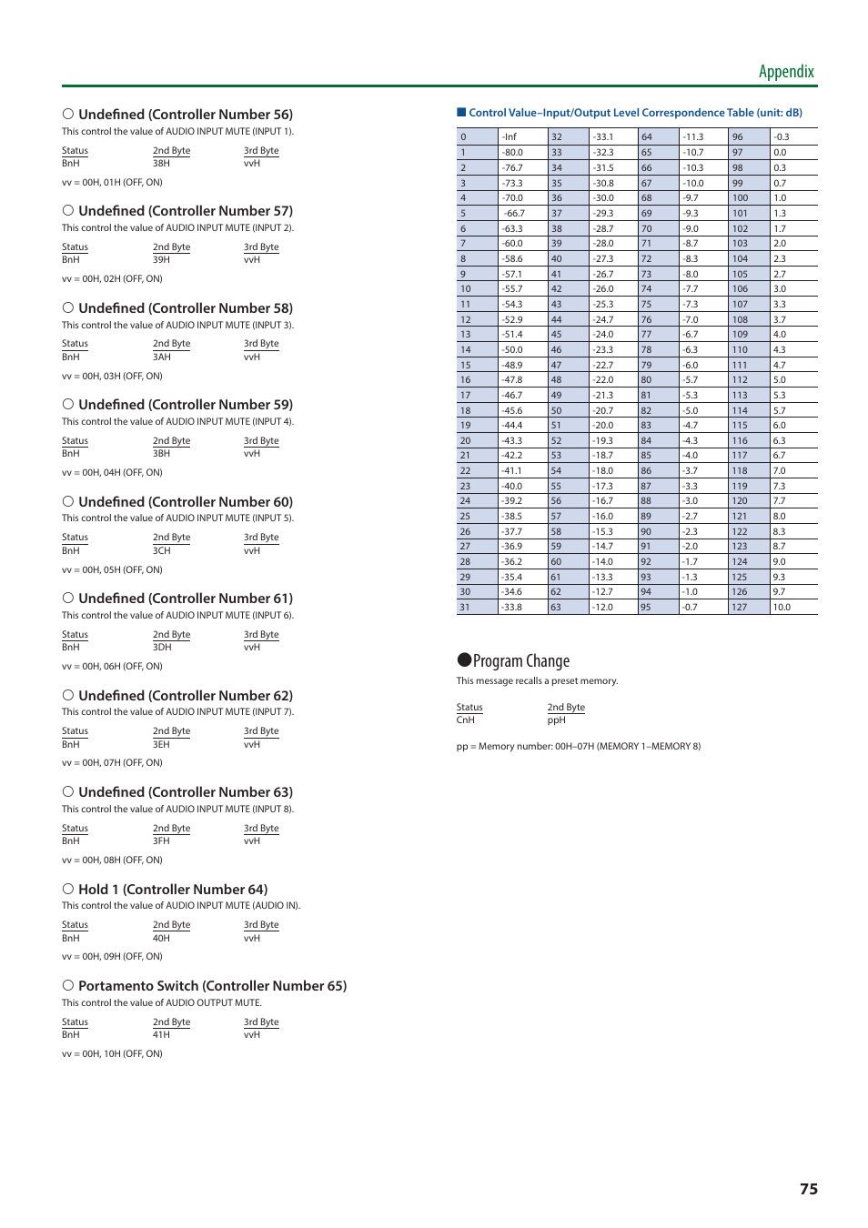 P. 75)), Appendix, 7 program change | 6 undefined (controller number 56), 6 undefined (controller number 57), 6 undefined (controller number 58), 6 undefined (controller number 59), 6 undefined (controller number 60), 6 undefined (controller number 61), 6 undefined (controller number 62) | Roland V-8HD HDMI Video Switcher User Manual | Page 75 / 90