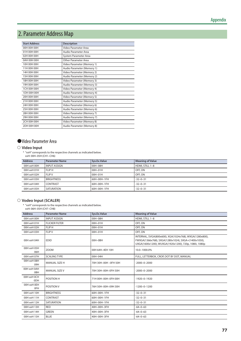 O the “2. parameter address map” (p. 77) f, Parameter address map, Appendix | 7 video parameter area, 6 video input, 6 vodeo input (scaler) | Roland V-8HD HDMI Video Switcher User Manual | Page 77 / 90