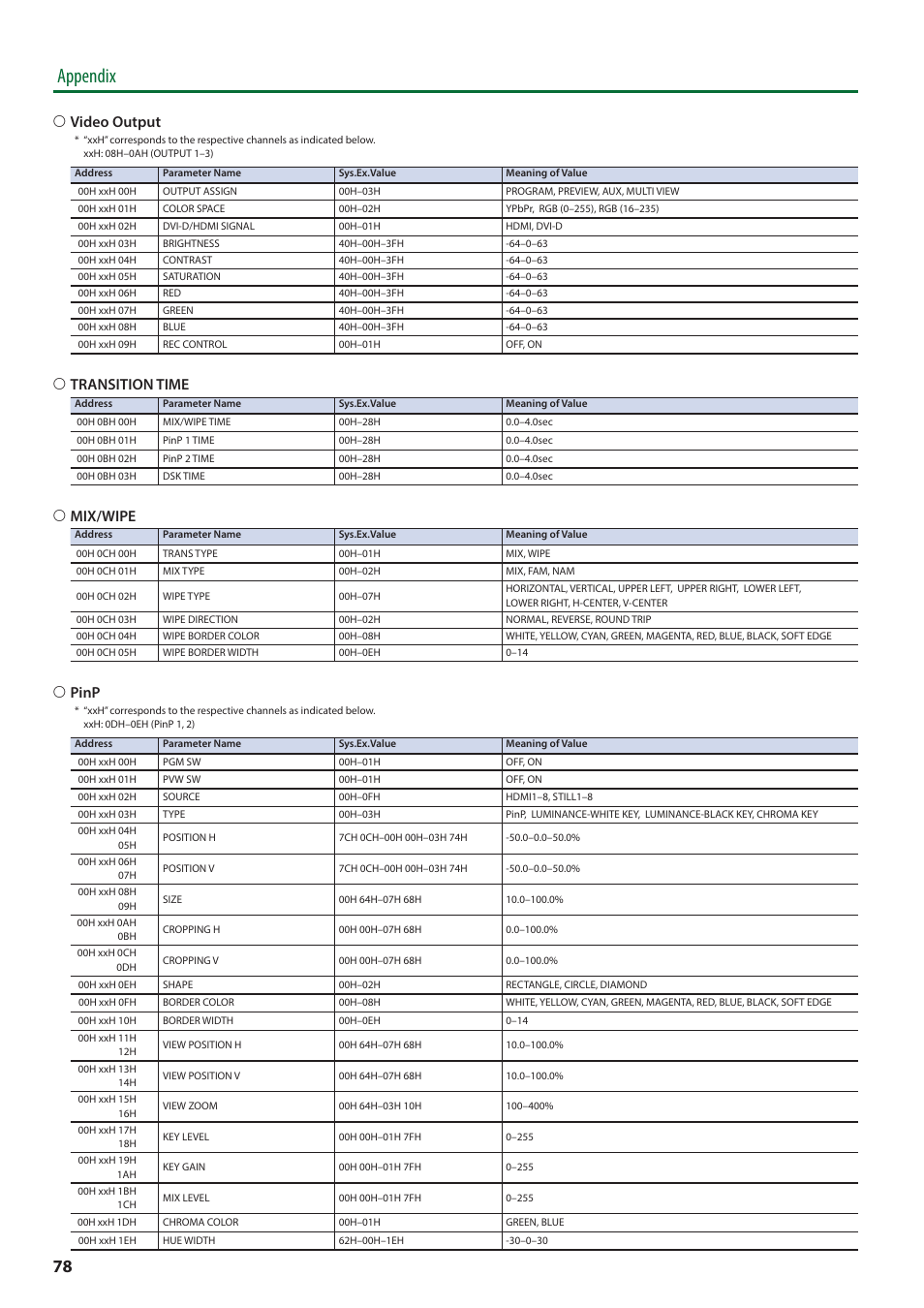 Appendix, 6 video output, 6 transition time | 6 mix/wipe, 6 pinp | Roland V-8HD HDMI Video Switcher User Manual | Page 78 / 90