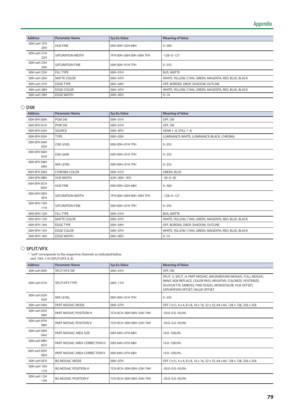 O p. 79), Appendix, 6 dsk | 6 split/vfx | Roland V-8HD HDMI Video Switcher User Manual | Page 79 / 90