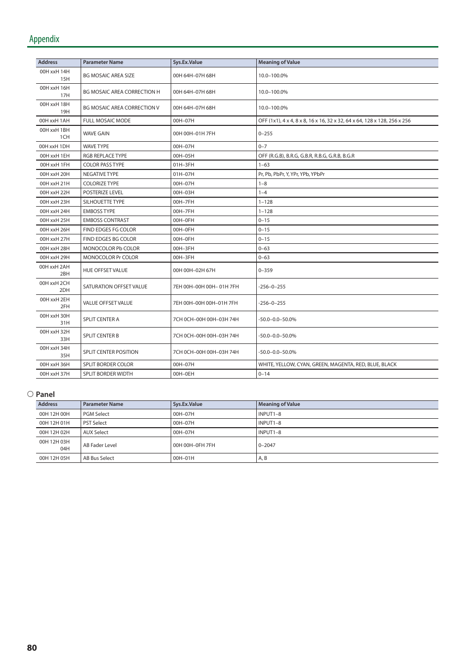 Appendix, 6 panel | Roland V-8HD HDMI Video Switcher User Manual | Page 80 / 90