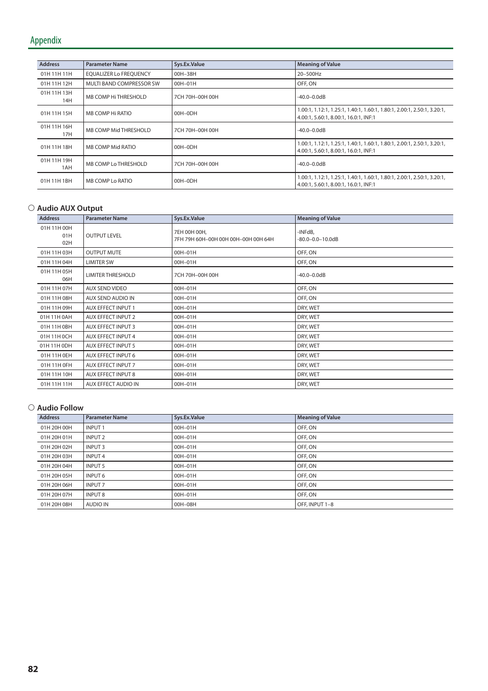 Appendix, 6 audio aux output, 6 audio follow | Roland V-8HD HDMI Video Switcher User Manual | Page 82 / 90