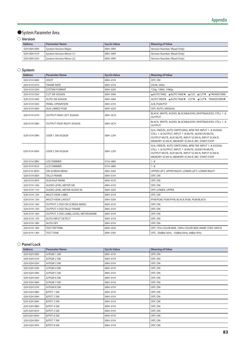 Appendix 7 system parameter area, 6 version, 6 system | 6 panel lock | Roland V-8HD HDMI Video Switcher User Manual | Page 83 / 90