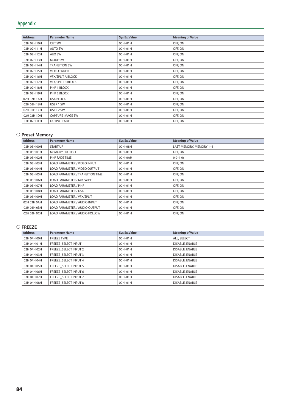 Appendix, 6 freeze | Roland V-8HD HDMI Video Switcher User Manual | Page 84 / 90