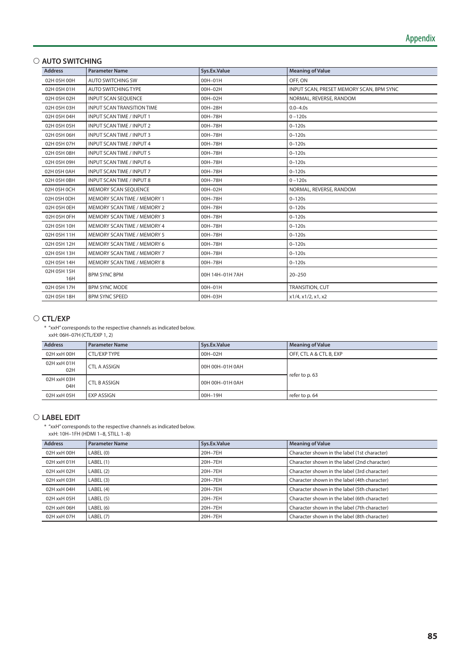 Appendix, 6 auto switching, 6 ctl/exp | 6 label edit | Roland V-8HD HDMI Video Switcher User Manual | Page 85 / 90