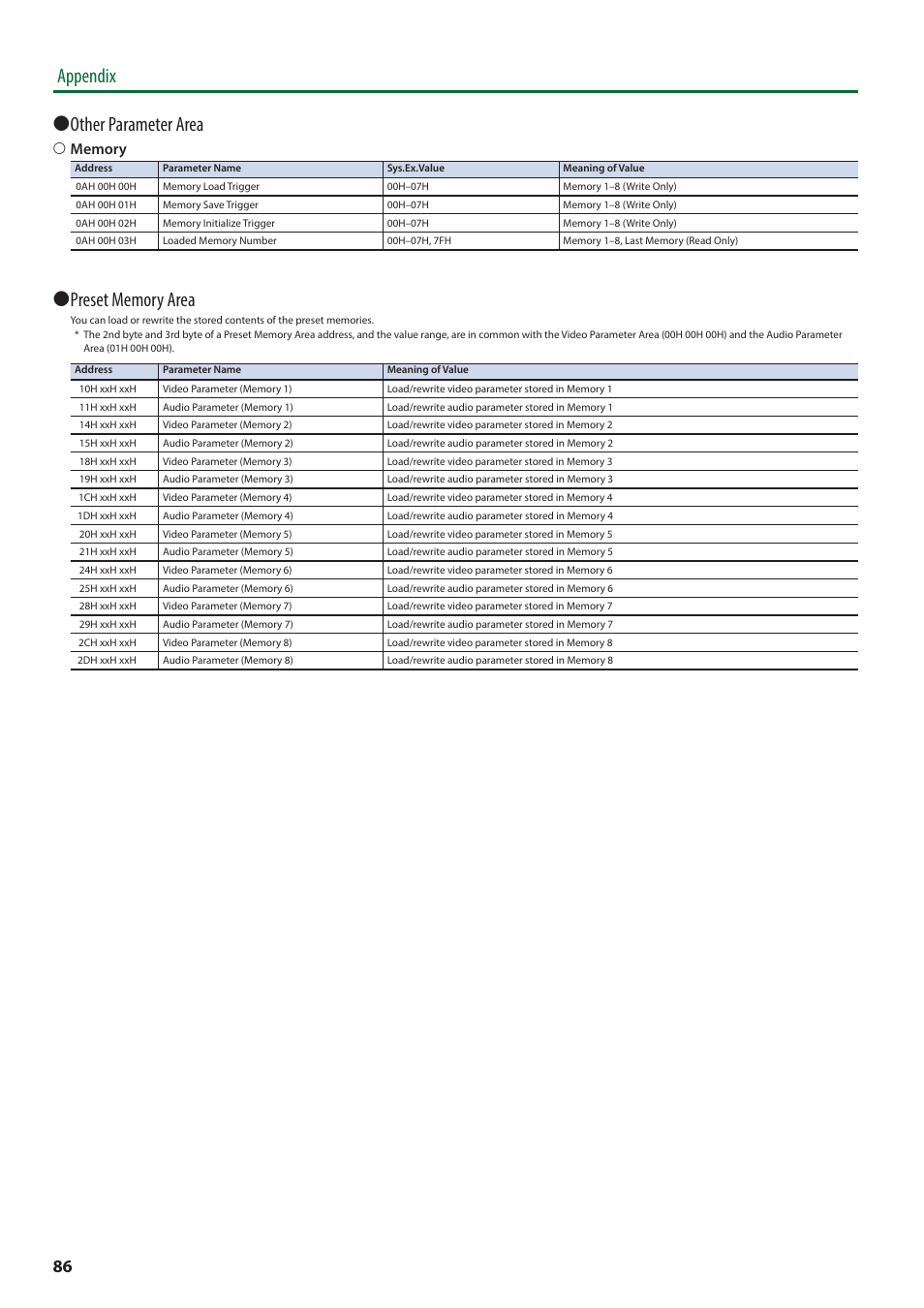 Appendix 7 other parameter area | Roland V-8HD HDMI Video Switcher User Manual | Page 86 / 90