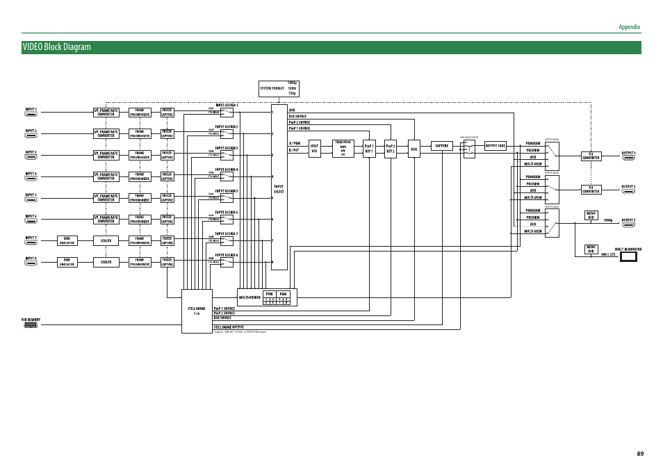 Video block diagram, Appendix | Roland V-8HD HDMI Video Switcher User Manual | Page 89 / 90