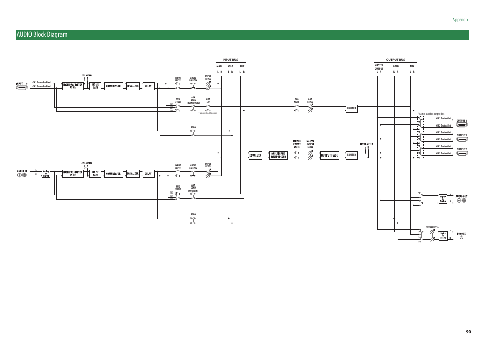 Audio block diagram, Appendix | Roland V-8HD HDMI Video Switcher User Manual | Page 90 / 90