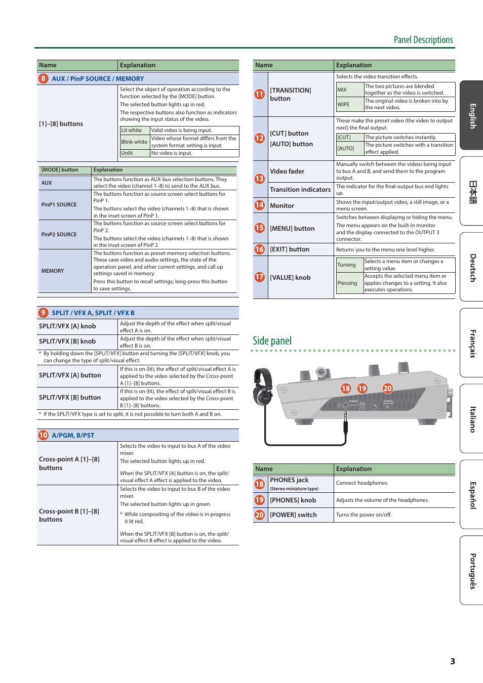 Side panel, Panel descriptions | Roland V-8HD HDMI Video Switcher User Manual | Page 3 / 12