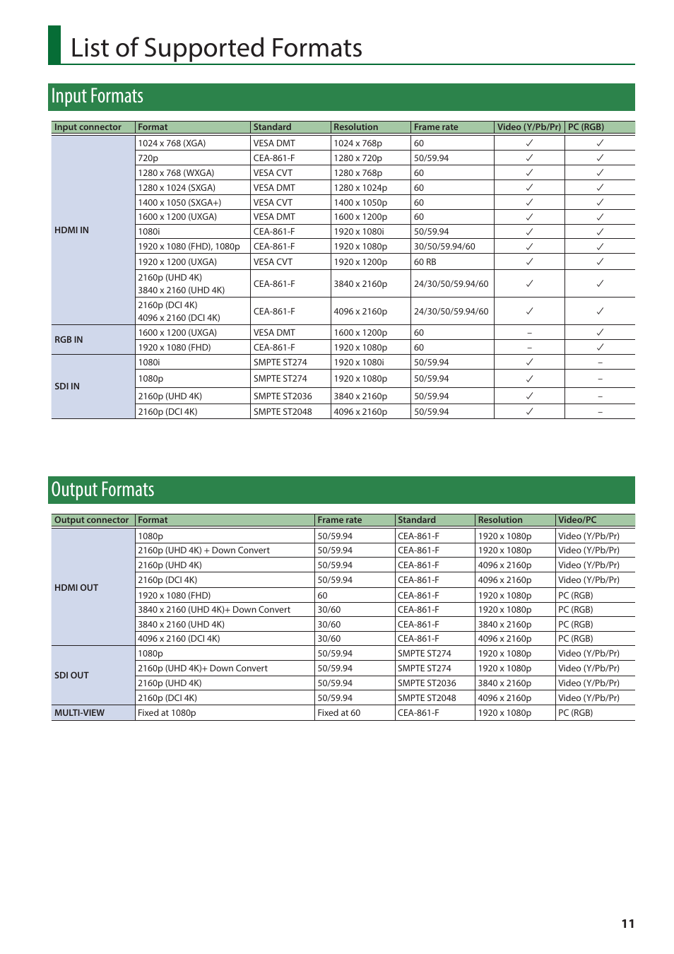 List of supported formats, Input formats, Output formats | Roland V-600UHD 4K HDR Multi-Format Video Switcher User Manual | Page 11 / 56