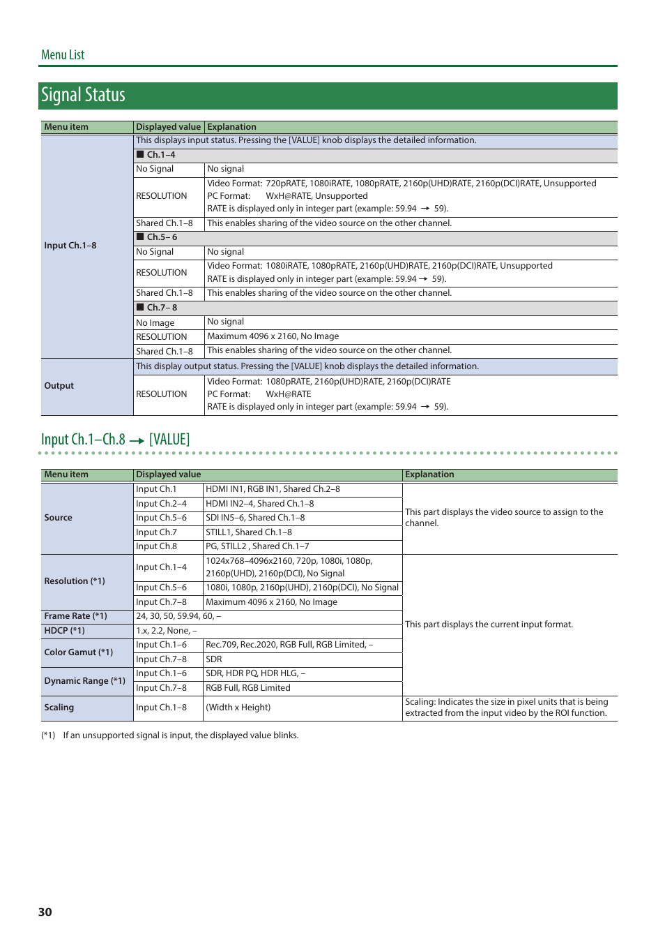 Signal status, Input ch.1–ch.8 0 [value, Menu list | Roland V-600UHD 4K HDR Multi-Format Video Switcher User Manual | Page 30 / 56