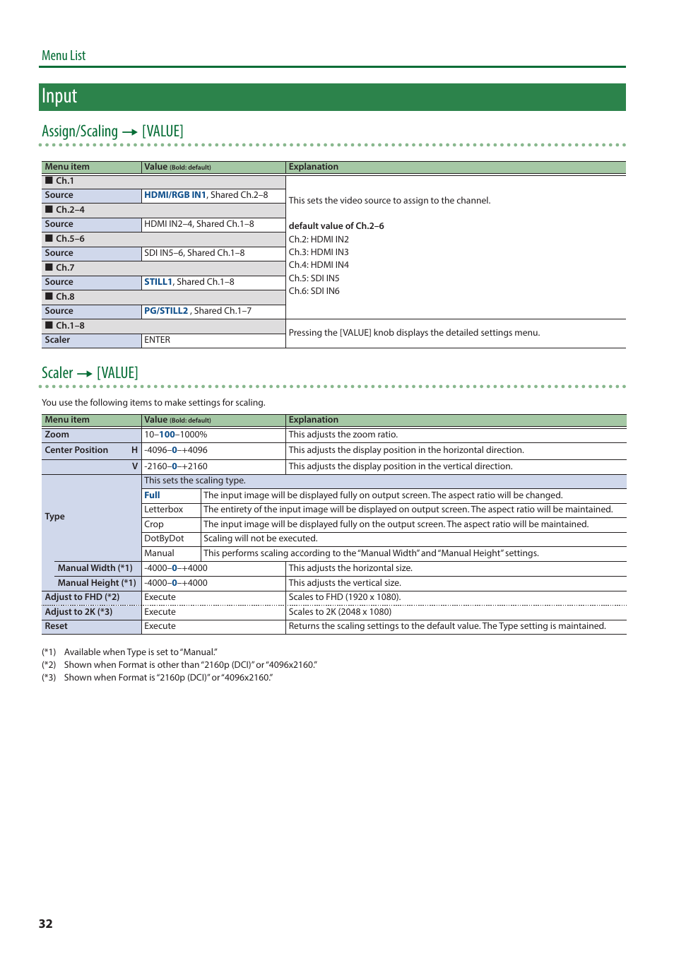 Input, Ems: see p. 32, Assign/scaling 0 [value | Scaler 0 [value, Menu list | Roland V-600UHD 4K HDR Multi-Format Video Switcher User Manual | Page 32 / 56