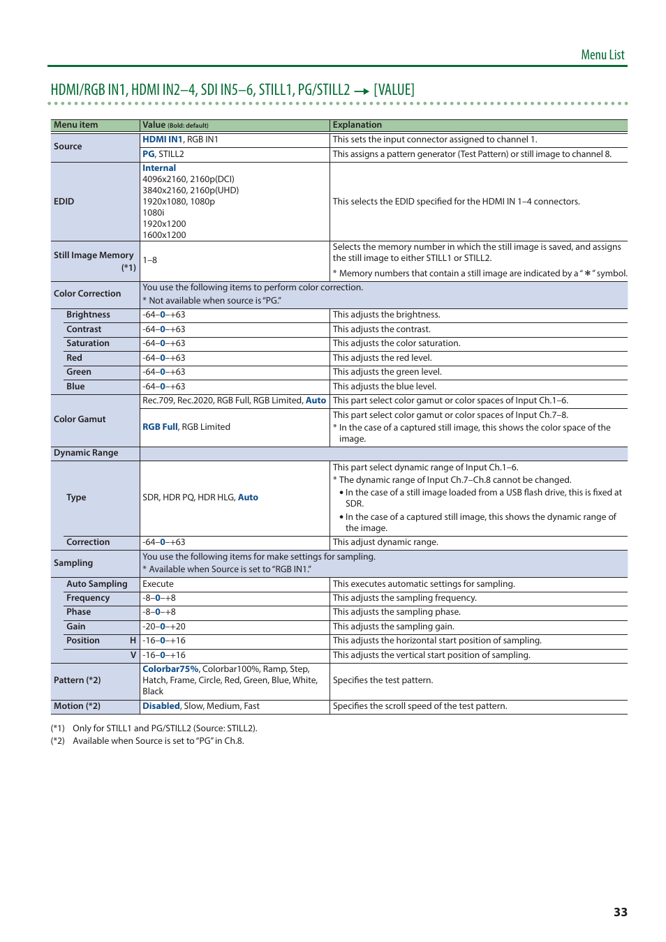 Menu list | Roland V-600UHD 4K HDR Multi-Format Video Switcher User Manual | Page 33 / 56