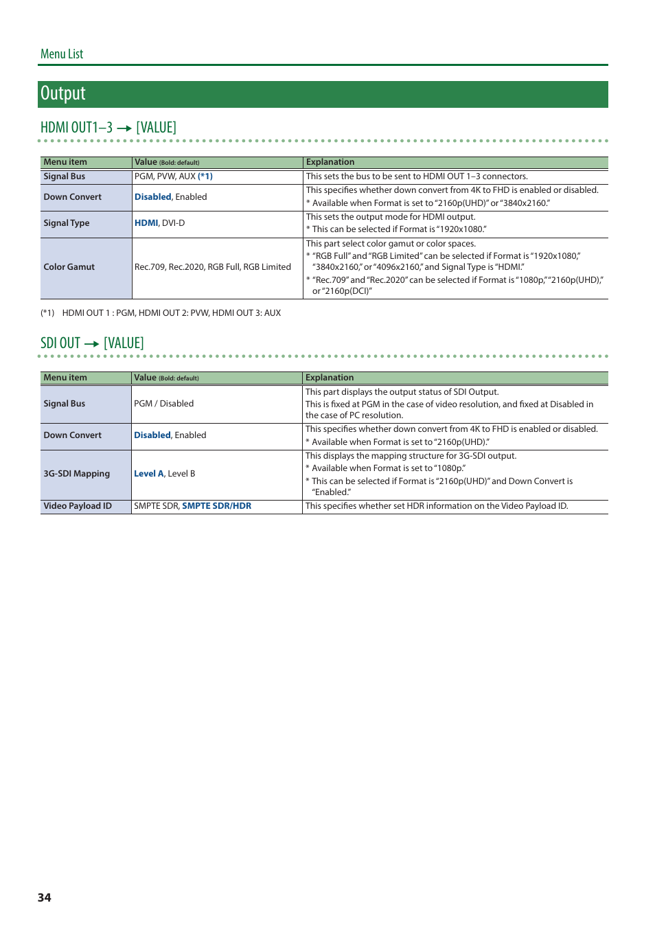 Output, Hdmi out1–3 0 [value, Sdi out 0 [value | Menu list | Roland V-600UHD 4K HDR Multi-Format Video Switcher User Manual | Page 34 / 56