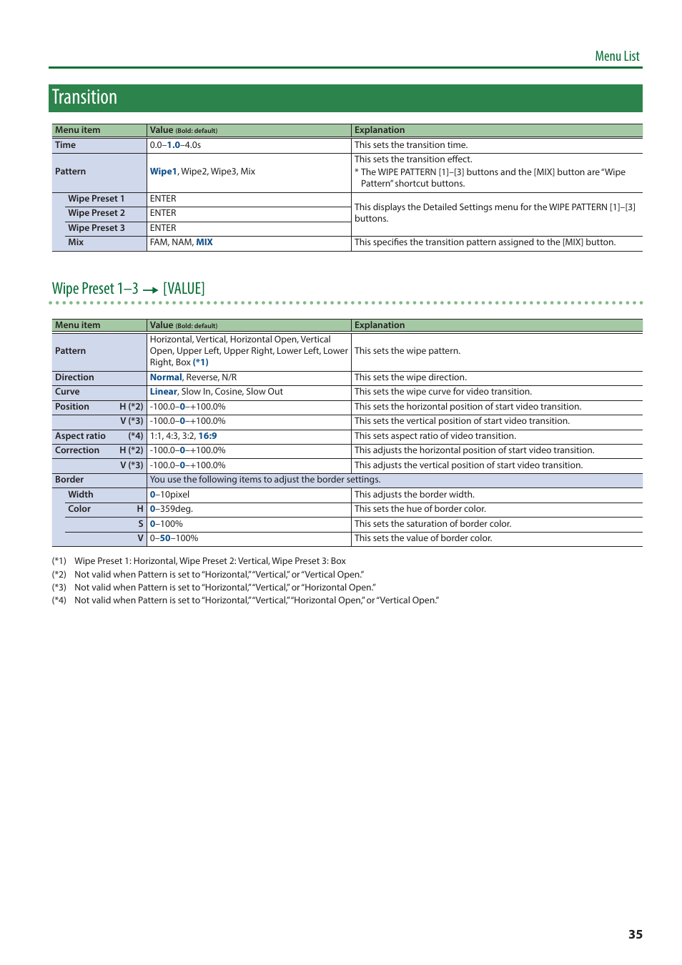 Transition, Wipe preset 1–3 0 [value, Menu list | Roland V-600UHD 4K HDR Multi-Format Video Switcher User Manual | Page 35 / 56