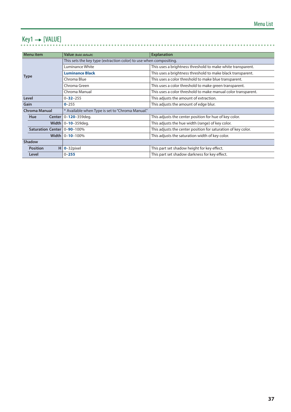 Key1 0 [value, Menu list | Roland V-600UHD 4K HDR Multi-Format Video Switcher User Manual | Page 37 / 56