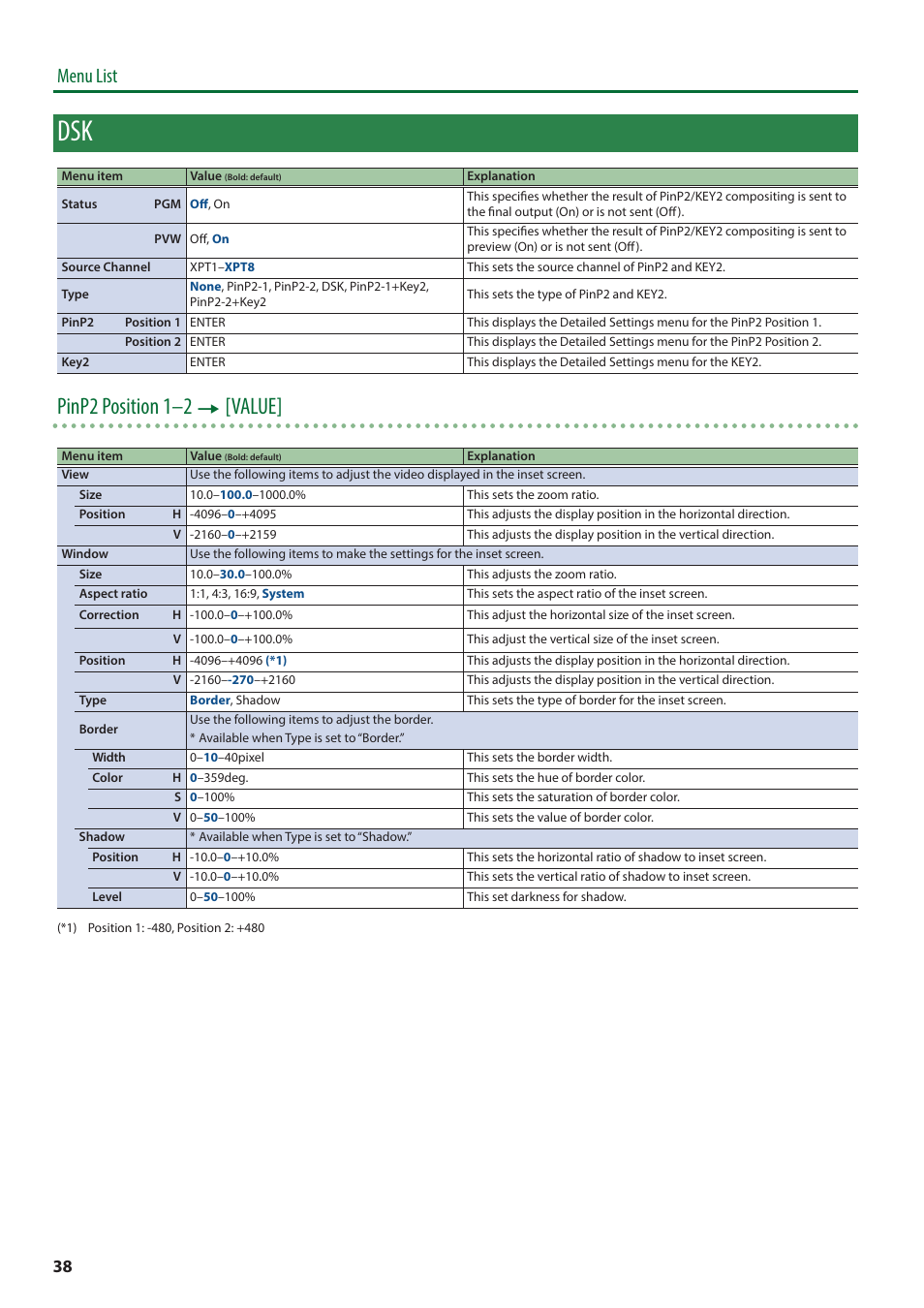 Pinp2 position 1–2 0 [value, Menu list | Roland V-600UHD 4K HDR Multi-Format Video Switcher User Manual | Page 38 / 56