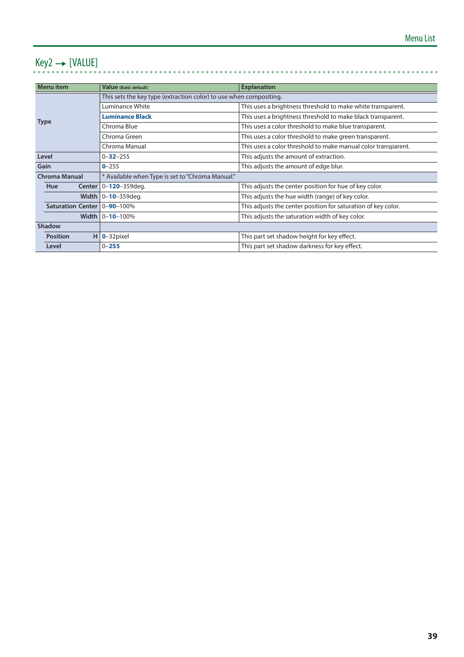 Key2 0 [value, Menu list | Roland V-600UHD 4K HDR Multi-Format Video Switcher User Manual | Page 39 / 56