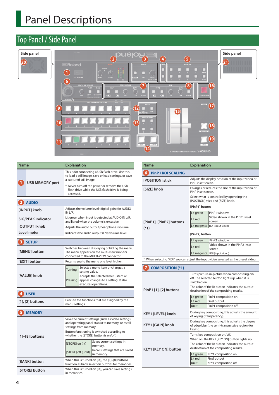 Panel descriptions, Top panel / side panel | Roland V-600UHD 4K HDR Multi-Format Video Switcher User Manual | Page 4 / 56