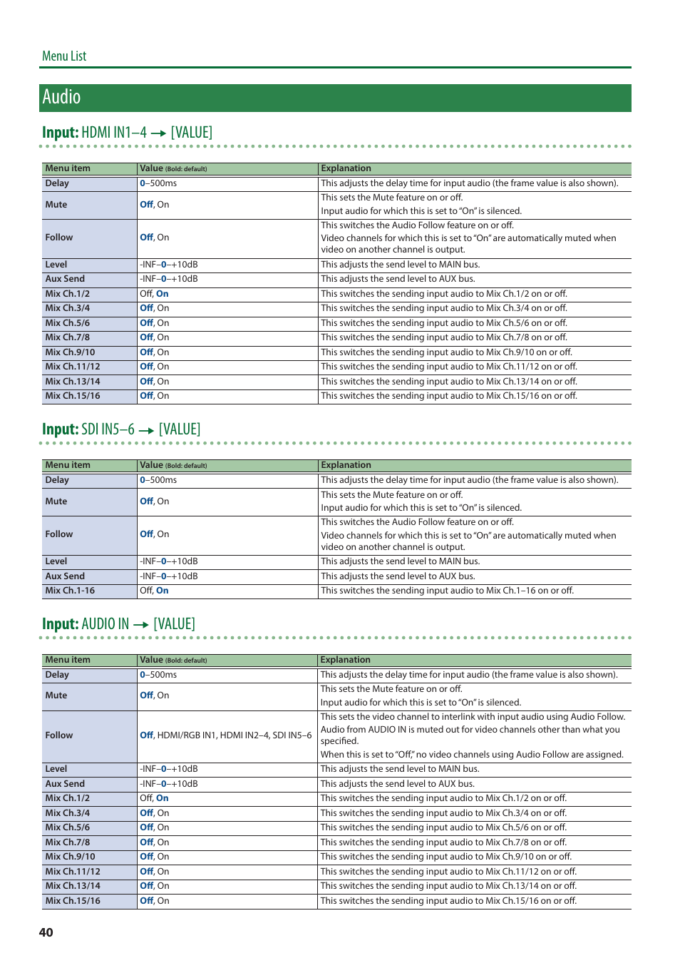 Audio, Input: hdmi in1–4 0 [value, Input: sdi in5–6 0 [value | Input: audio in 0 [value, Menu list | Roland V-600UHD 4K HDR Multi-Format Video Switcher User Manual | Page 40 / 56