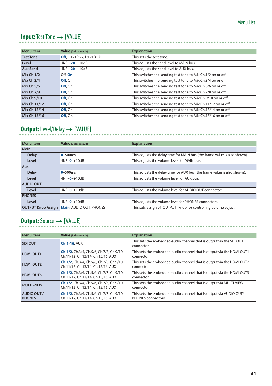 Input: test tone 0 [value, Output: level/delay 0 [value, Output: source 0 [value | Menu list | Roland V-600UHD 4K HDR Multi-Format Video Switcher User Manual | Page 41 / 56