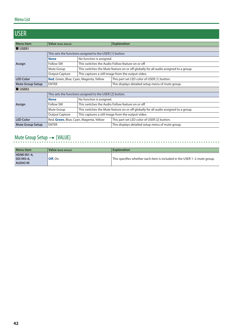 User, Mute group setup 0 [value, Menu list | Roland V-600UHD 4K HDR Multi-Format Video Switcher User Manual | Page 42 / 56