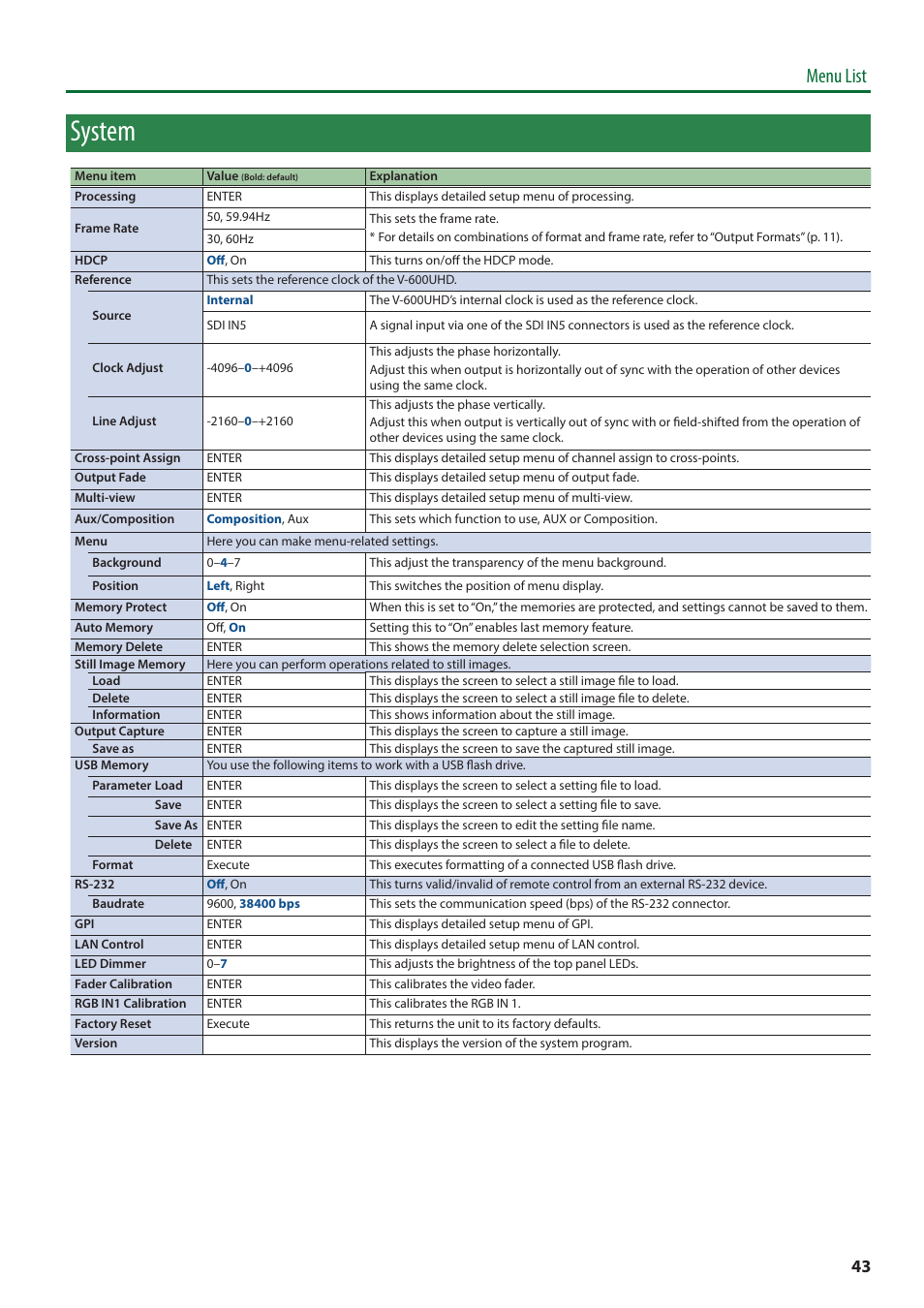 System, Menu list | Roland V-600UHD 4K HDR Multi-Format Video Switcher User Manual | Page 43 / 56