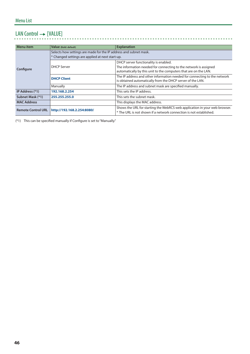 Lan control 0 [value, Menu list | Roland V-600UHD 4K HDR Multi-Format Video Switcher User Manual | Page 46 / 56