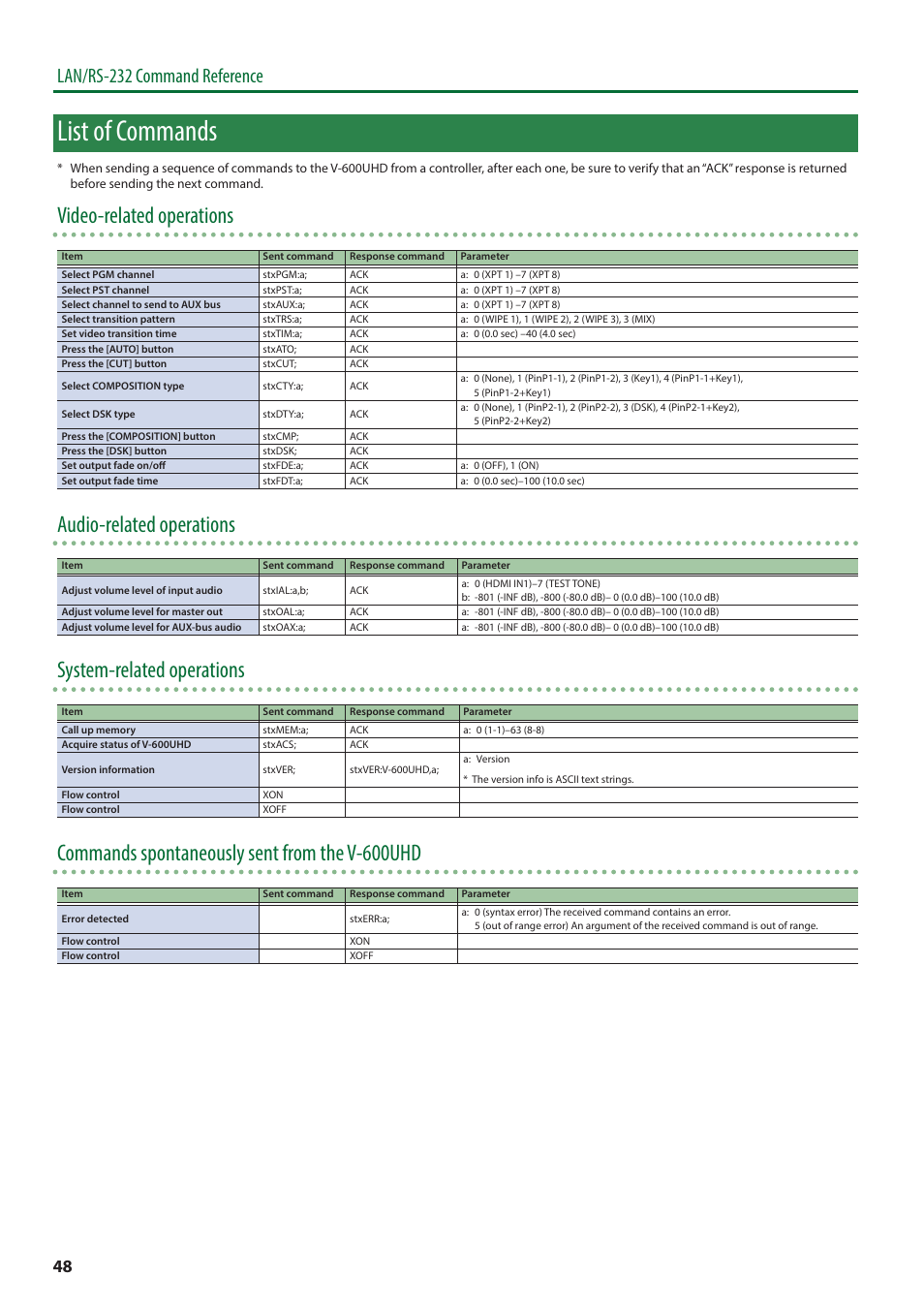 List of commands, Video-related operations, Audio-related operations | System-related operations, Commands spontaneously sent from the v-600uhd, Lan/rs-232 command reference | Roland V-600UHD 4K HDR Multi-Format Video Switcher User Manual | Page 48 / 56