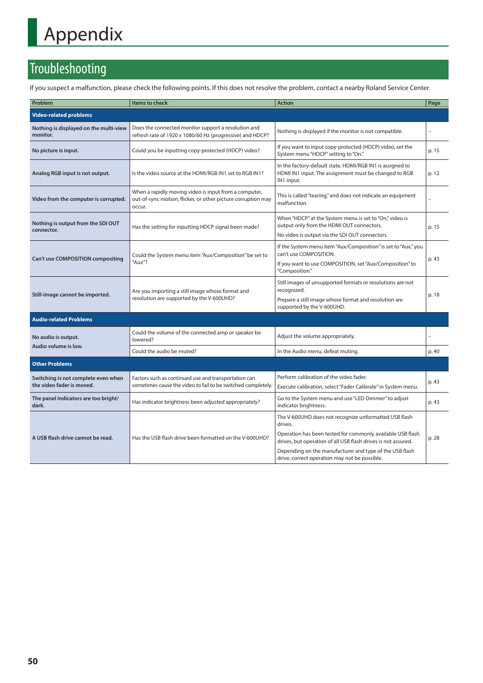 Appendix, Troubleshooting | Roland V-600UHD 4K HDR Multi-Format Video Switcher User Manual | Page 50 / 56