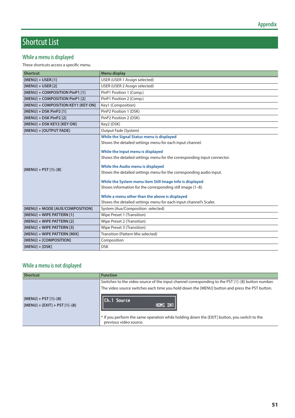 Shortcut list, Appendix, While a menu is displayed | While a menu is not displayed | Roland V-600UHD 4K HDR Multi-Format Video Switcher User Manual | Page 51 / 56