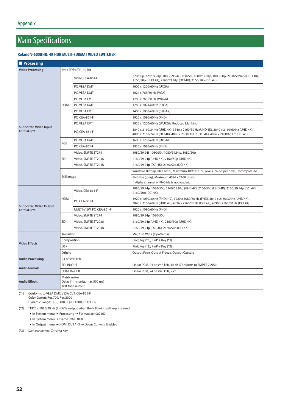 Main specifications, Appendix | Roland V-600UHD 4K HDR Multi-Format Video Switcher User Manual | Page 52 / 56